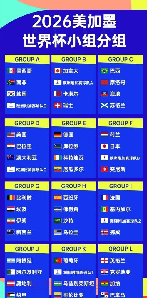 2026世界杯强队排名实时