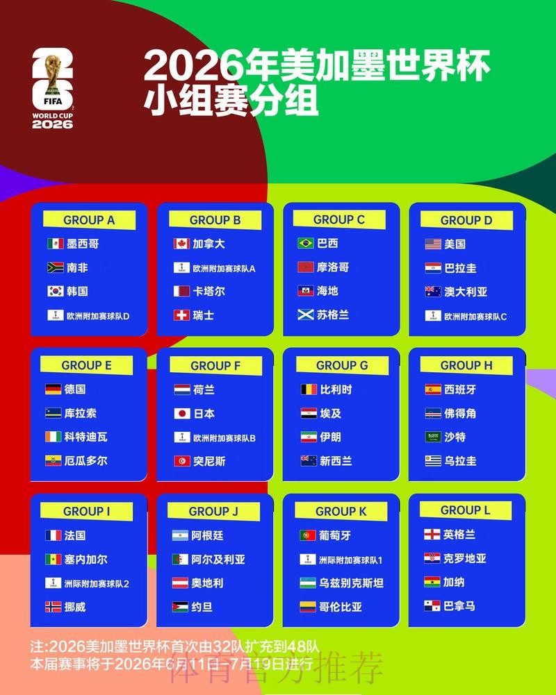 2026世界杯强队排名分析 2026世界杯强队排名分析