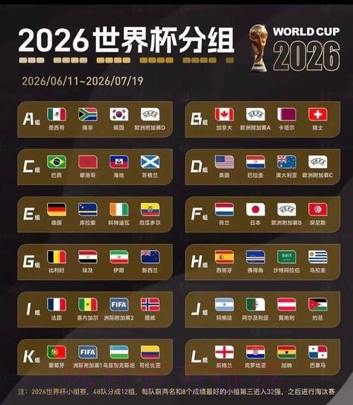 2026美加墨世界杯阵容分析规则 2026美加墨世界杯阵容分析规则