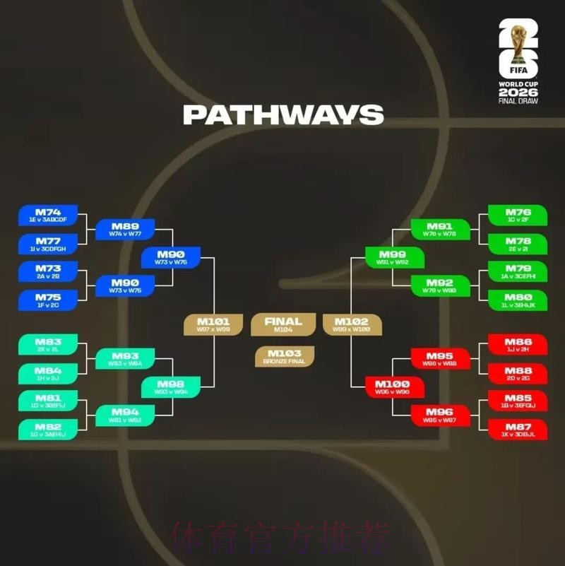 2026美加墨世界杯阵容分析规则 2026美加墨世界杯阵容分析规则